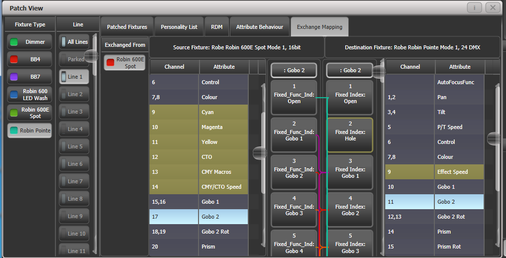 Exchange Mapping with range mapping