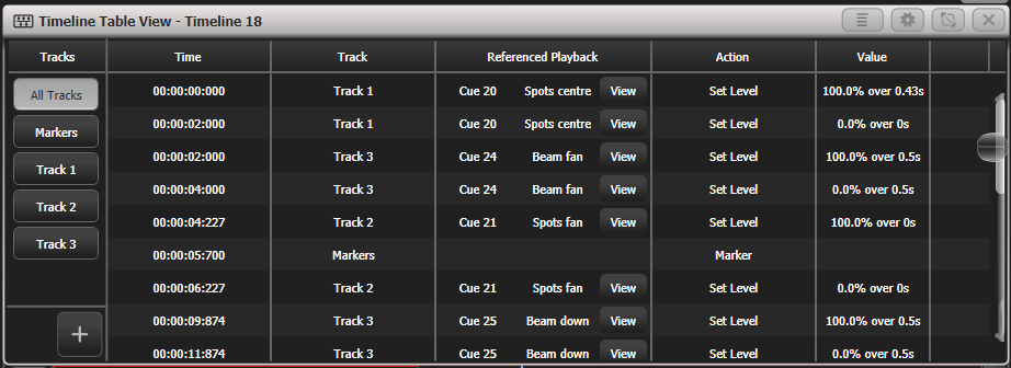 Timeline table view